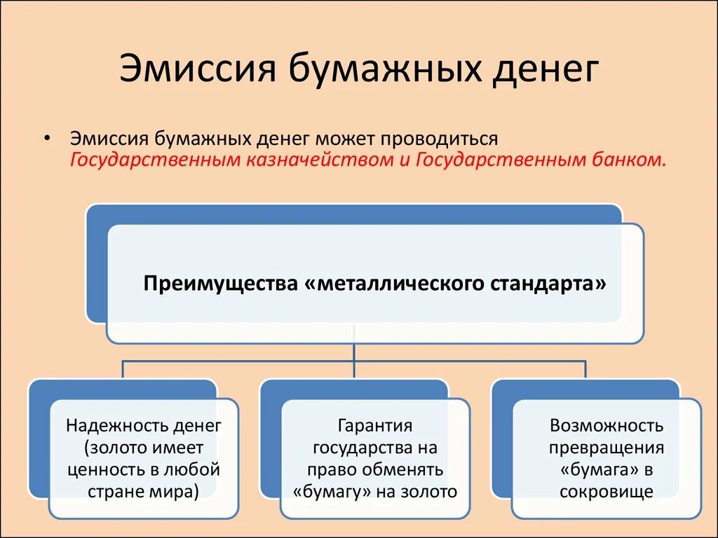 Бумажная эмиссия