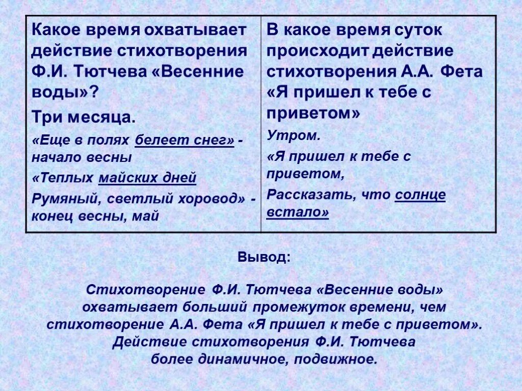 Какие примеры использует автор в стихотворении. Динамичное стихотворение. Динамичные стихи. Стихотворение Тютчева весенние воды. Динамичное стихотворение с автором.