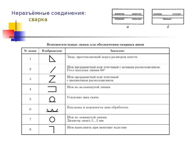 Обозначение соединения. Обозначение соединения
