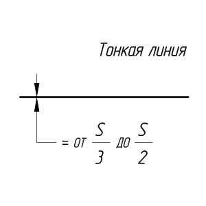 Размерная линия применяется для изображения