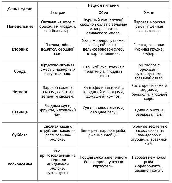 Рацион питания при акне меню. Диета при акне. Питание при акне меню. Питание при акне меню. Питание при угревой сыпи на лице у подростков.