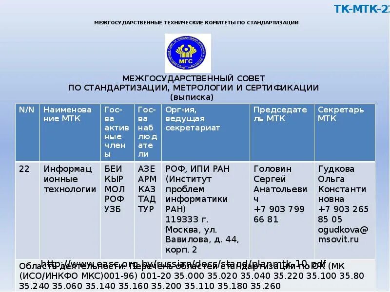 Технические комитеты тк. Межгосударственные технические комитеты. Технические комитеты по стандартизации. Технический комитет по стандартизации в России. Технические комитеты по стандартизации РК.