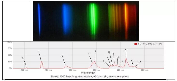 Спектр излучения ксеноновой лампы. Спектр излучения импульсной ксеноновой лампы. Спектр дуговых ксеноновых ламп. Спектр ксеноновой лампы автомобильной.