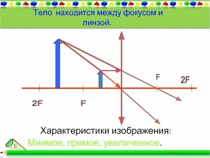 Мнимое право это