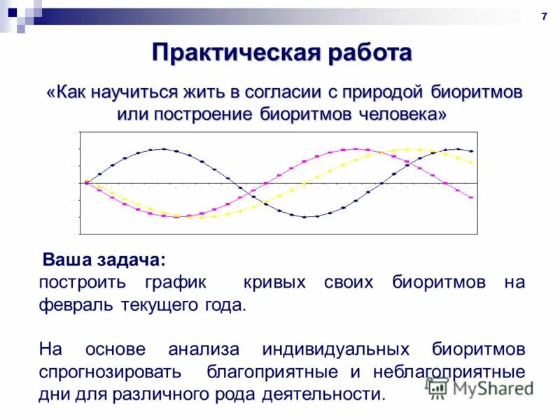 Совместимость биоритмов по дате рождения. Моделирование биоритмов человека. График биоритмов построение. Исследования биоритмов человека. Кривая биоритмов.