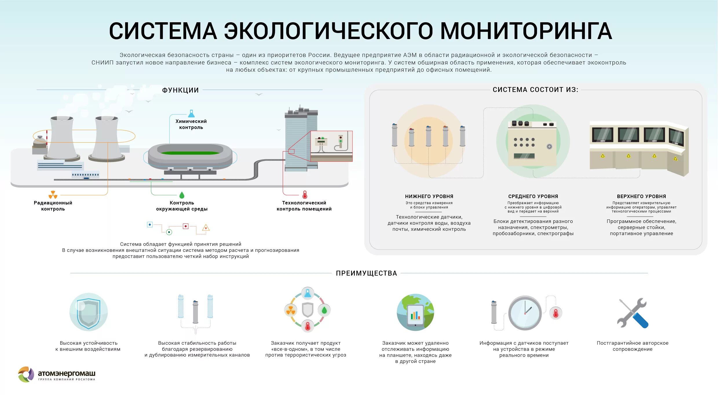 Система экологического мониторинга. Подсистемы экологического мониторинга. Структура экологического мониторинга. Система экологического мониторинга схема. Информация для отслеживания в фонд