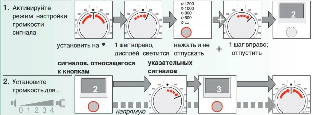 Машинка стиральная бош режим classixx 5. Сбросить настройки бош. Bosch maxx 5 classixx 5. Пмм bosch без дисплея. Обозначения на стиральной машине bosch maxx 4.