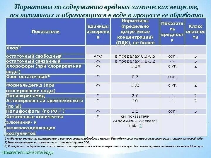 Концентрация хлора в воде. Концентрация хлора в питьевой воде норма. показатели хлора в бассейне норма. свободный хлор в питьевой воде норма. остаточный хлор в воде норма санпин.