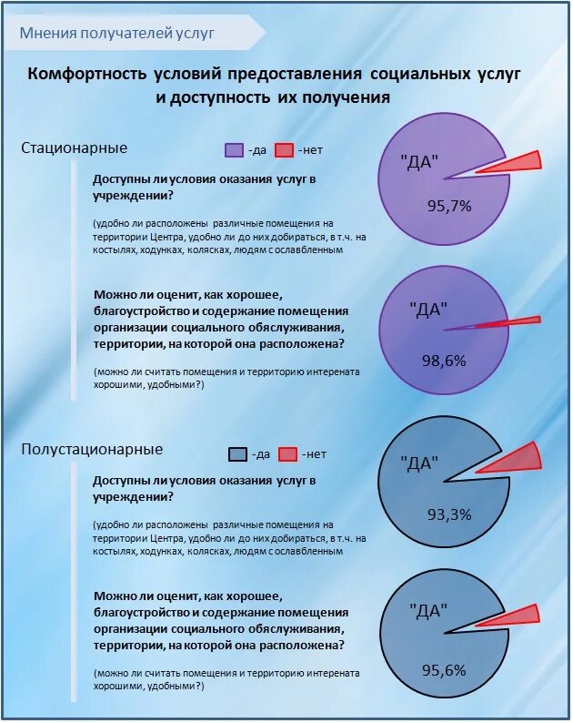 Беседы с получателями социальных услуг. Портрет получателя социальных услуг. качество социальных услуг. график прогулки получателей социальных услуг. цифривиоизация соц услуг.