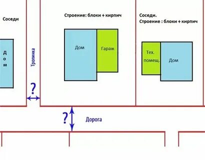 Строительство гаража правила и нормативы