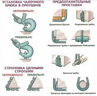 Браковка крюка