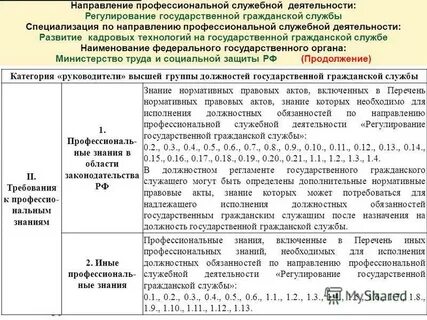 Направление служебной деятельности