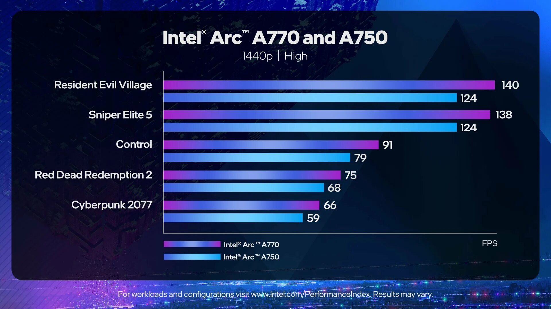 Intel arc a770 vs 3060ti. Intel arc a770. интел график видеокарта. rtx. geforce rtx.