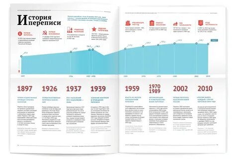 Перепись 2012 года