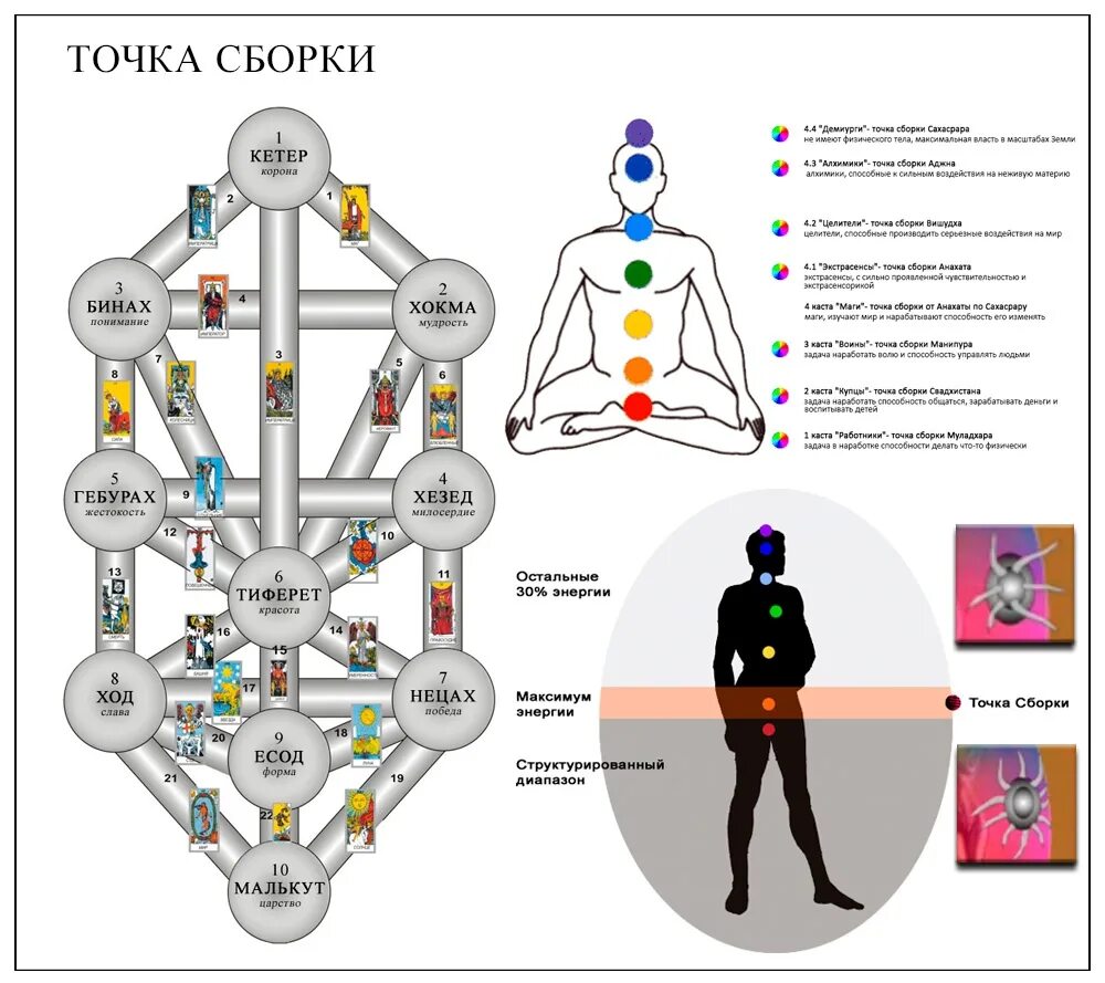Точка сборки дзен. Точка сборки сознания. Точка сборки. Энергетический кокон точка сборки. Энергетический кокон точка сборки.