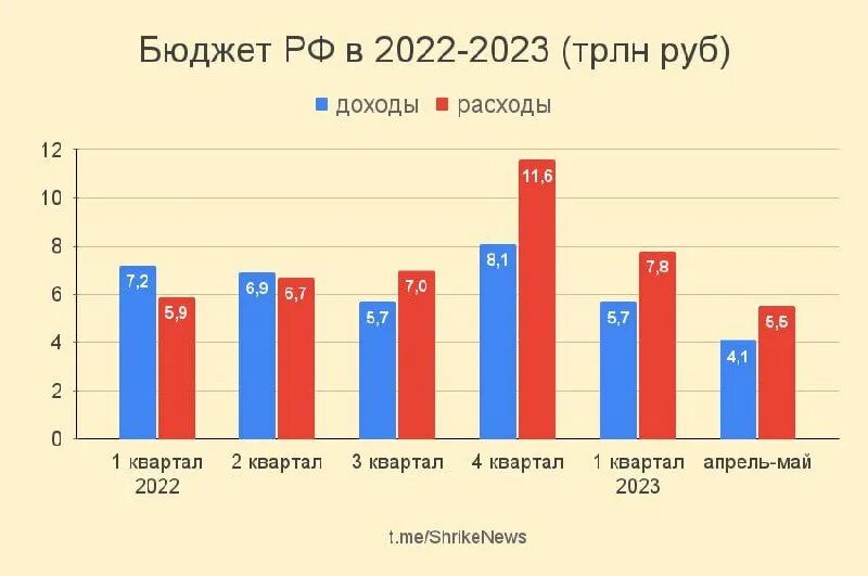 расходы апрель