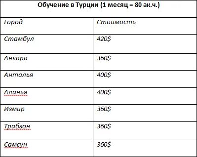 Какой месяц в турции