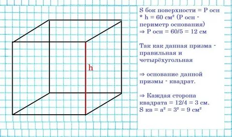 Полная поверхность правильной четырехугольной призмы