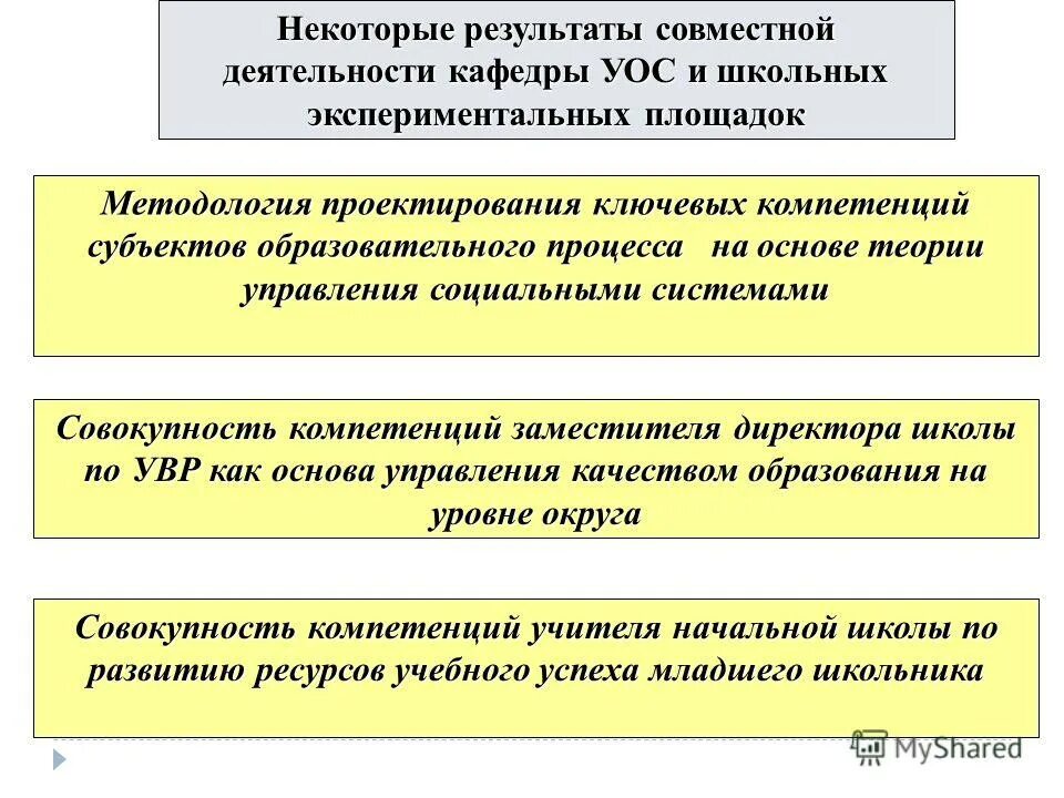 Компетенции заместителя директора школы. Роль эксперимента и теории в процессе