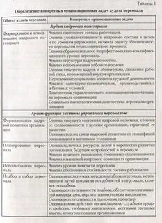 Составить план аудита