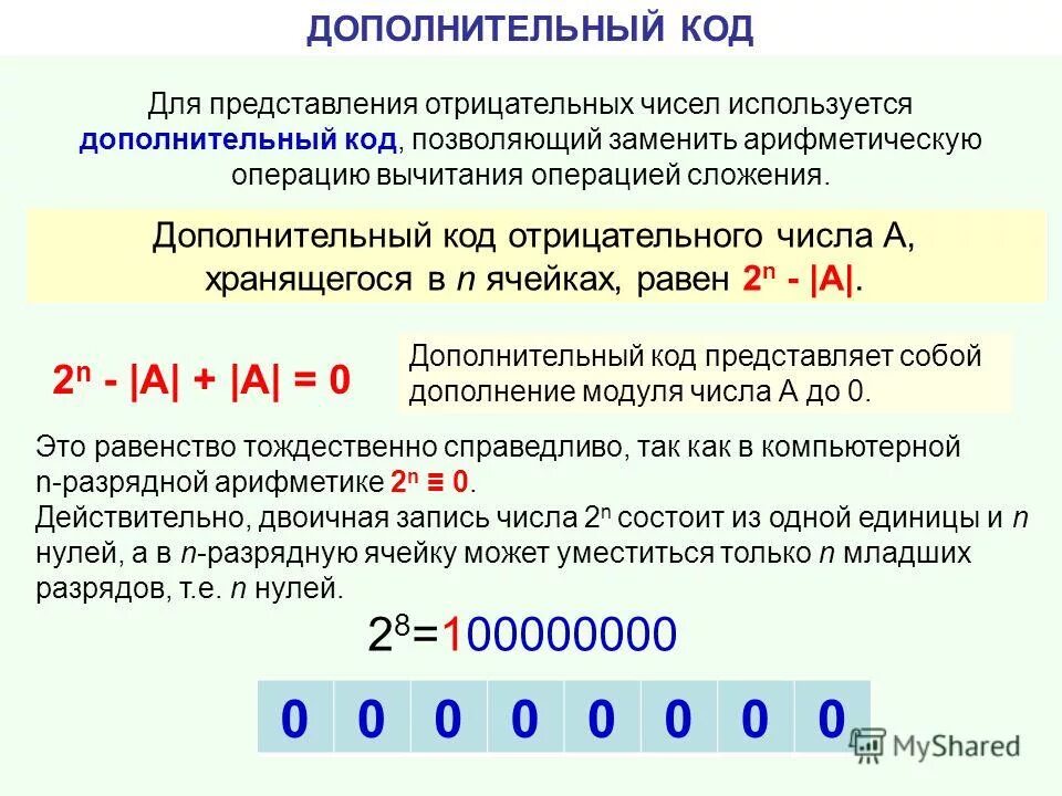 S отрицательное число. Представление отрицательного числа дополнительный код. представление числа в дополнительном коде. отрицательное число в дополнительном коде. дополнительный код отрицательного двоичного числа.