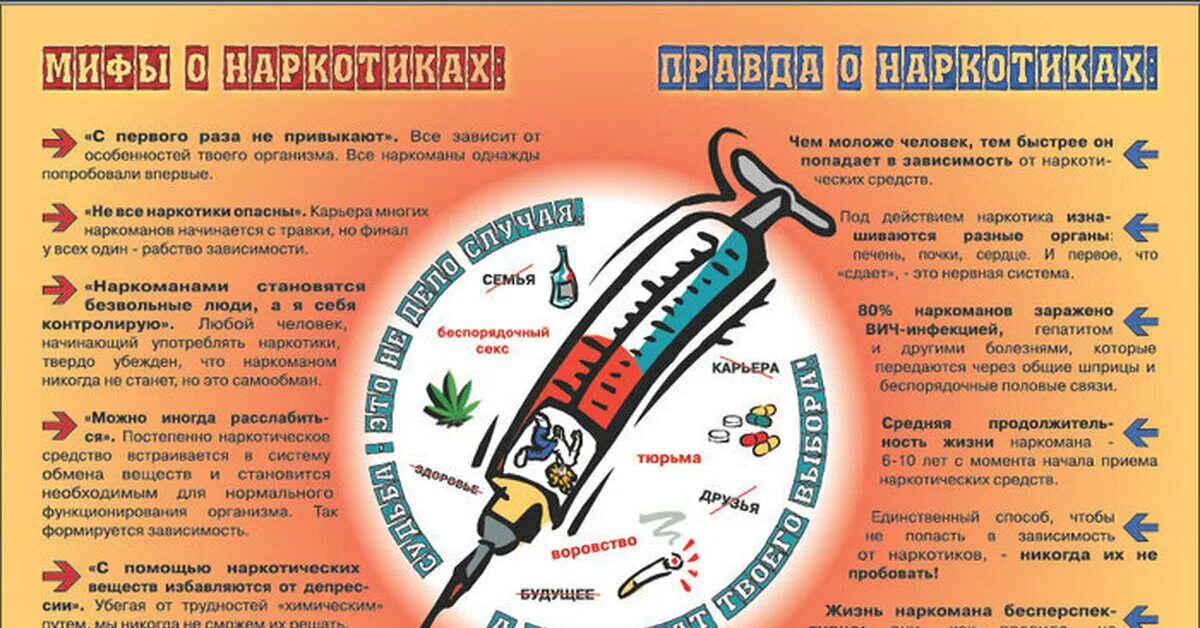 Вещества пропаганды