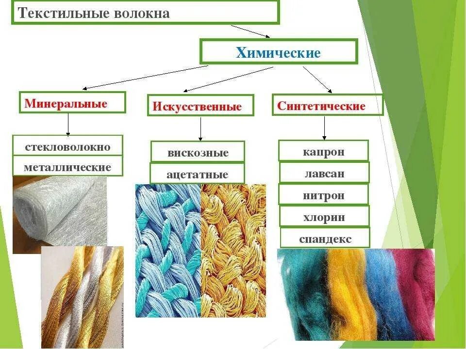 Нитки как ткань как называется