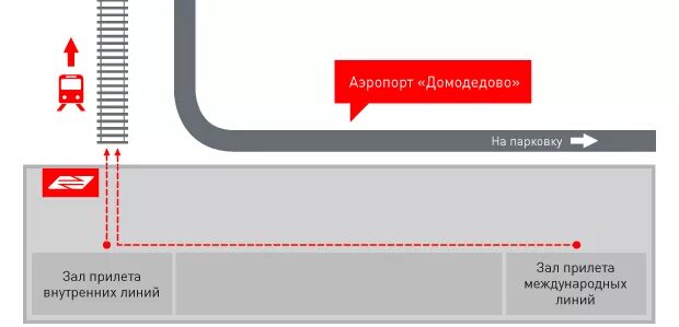 Схема аэропорта Домодедово Аэроэкспресс. Схема Павелецкого вокзала Аэроэкспресс. Павелецкий вокзал Аэроэкспресс до Домодедово схема метро. Электричка схема Павелецкий аэропорт Домодедово.