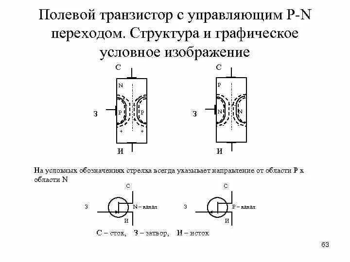 Графическое изображение транзисторов. Графическое изображение транзисторов
