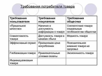 Товар к покупателю это