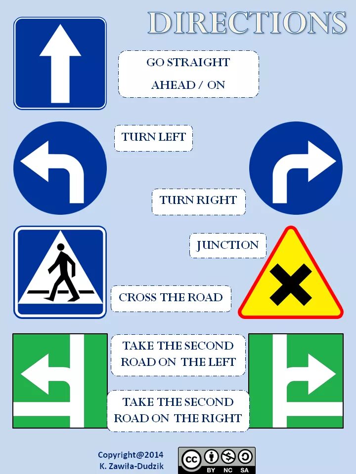 Go straight home. Direction английский. Giving Directions знаки. Giving Directions Vocabulary. Directions for Kids.
