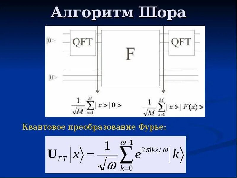 Алгоритм шора