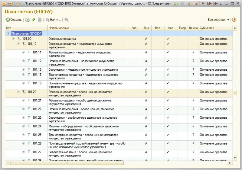 Об утверждении плана счетов бухгалтерского учета. Об утверждении плана счетов бухгалтерского учета