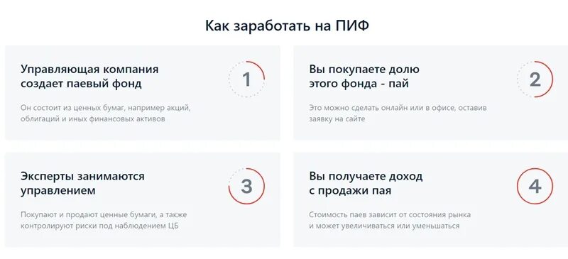 Тест инвестиции с ответами. Ответы на тесты альфа инвестиции. Тест тинькофф инвестиции. Как продать акции в альфа инвестиции. Тестирование в тинькофф инвестиции ответы.