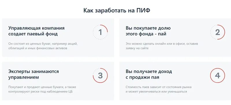 Как узнать кодовое слово альфа банк. Мобильное приложение Альфа капитал. Альфа капитал инвестиции приложение. Ответы Альфа инвестиции. Альфа инвестиции тестирование.