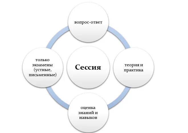 Как проходит сессия в колледже 1 курс. Сессия. что такое сессия в техникуме. сессия в техникуме 1 курс. что такое сессия в колледже 1 курс.