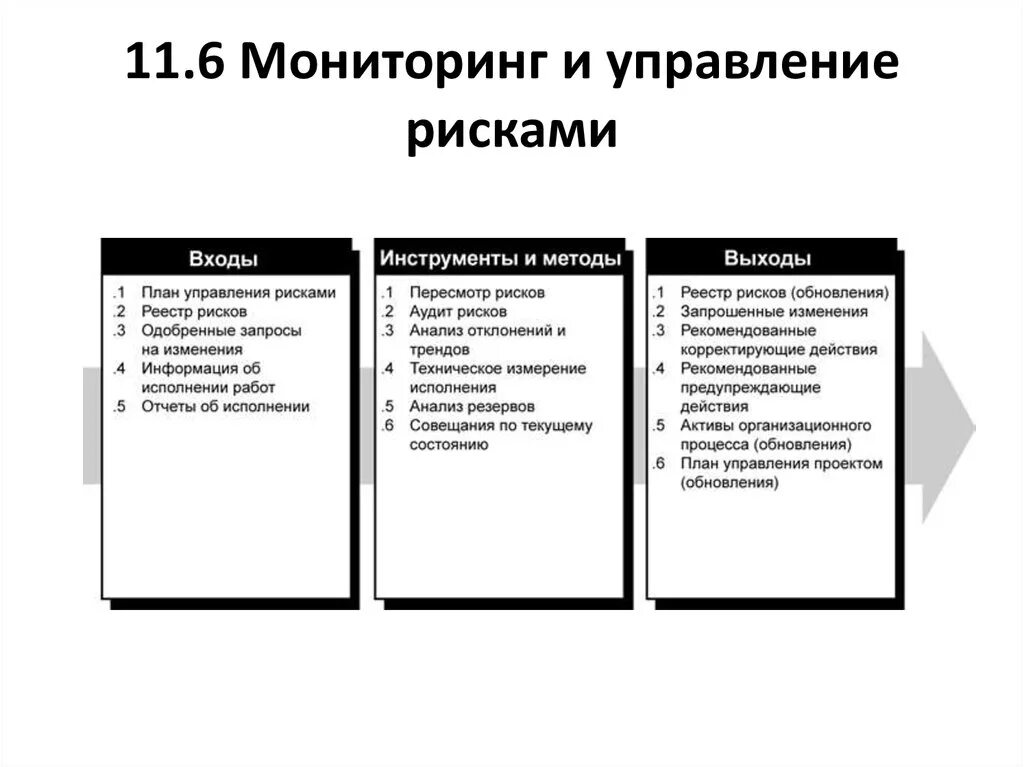 Инструменты мониторинга. Инструменты управления рисками проекта. Мониторинг управления рисками организации. Мониторинг и контроль в управлении рисками. Методы мониторинга в управлении рисками.