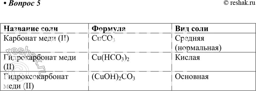 Гидроксокарбонат меди(II). Гидрокарбонат меди 2 формула. Карбонат меди формула. Гидроксо 4абоноат меди. Гидрокарбонат калия это соль