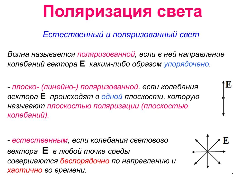 Формы поляризации