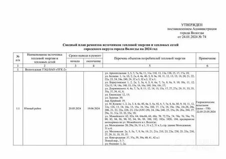 Когда будет горячая вода в назарово