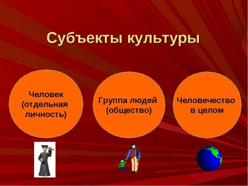 Личность является субъектом. Субъекты культуры. Субъект и объект культуры. Человек субъект культуры. Субъект культуры в культурологии это.