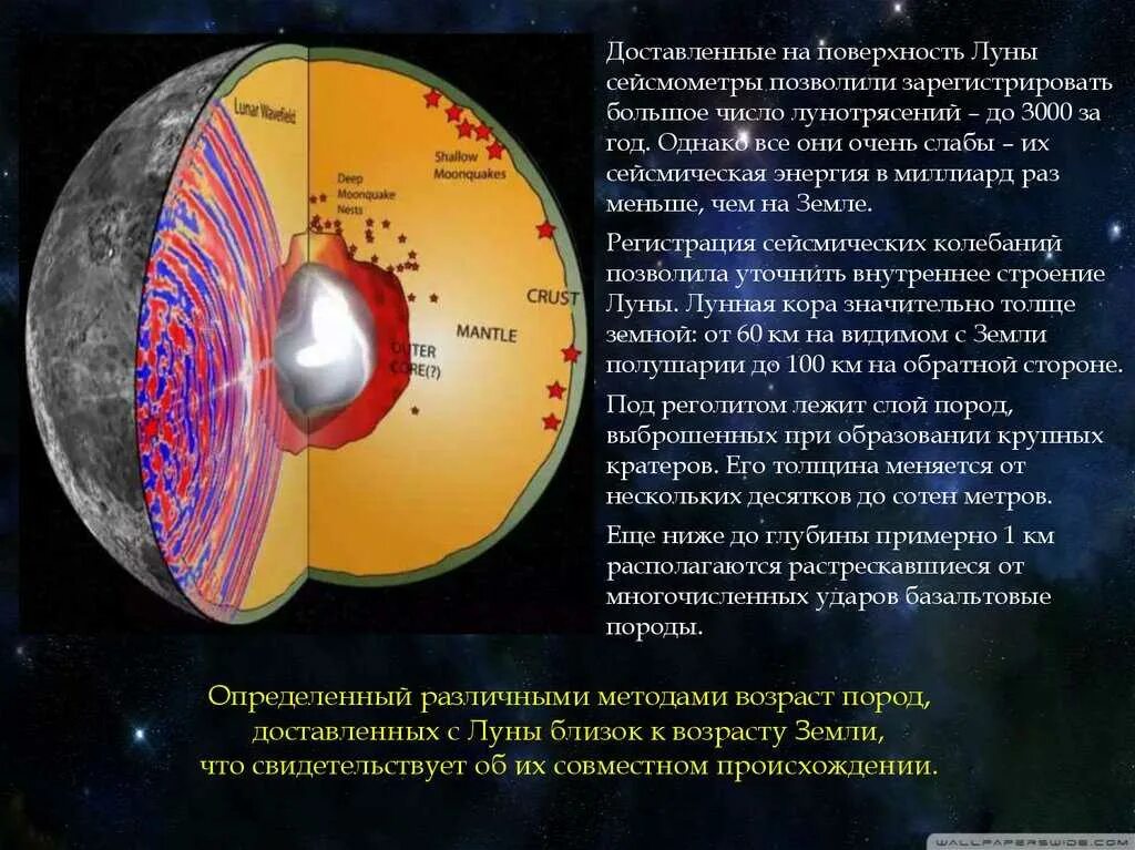 Дайте характеристику луны. Строение Луны. Луна Планета строение. Структура поверхности Луны. Строение планет Луны.