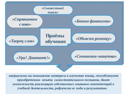 Игра воображения текст