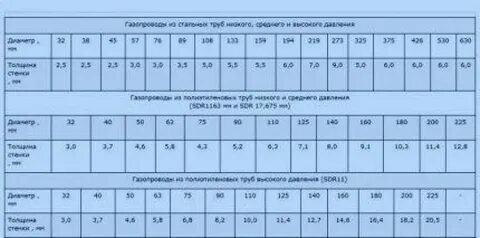 Труба максимальное давление