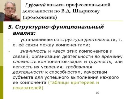 Функциональный анализ работ