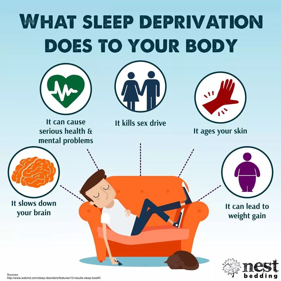 Why are sleeping. Инфографика сон. sleep deprivation. why sleep is important. deprivation definition.