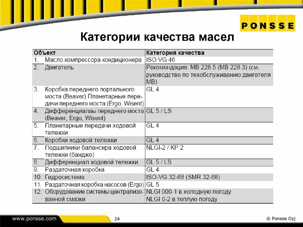 Категория качества 5. Памятка оператора форвардера. Форвардер Ponsse Buffalo 8w технические характеристики. Раздатка насосов Понссе. Схема форвардера Ponsse Buffalo 8w.