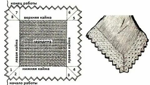 Схемы вязания пухового платка