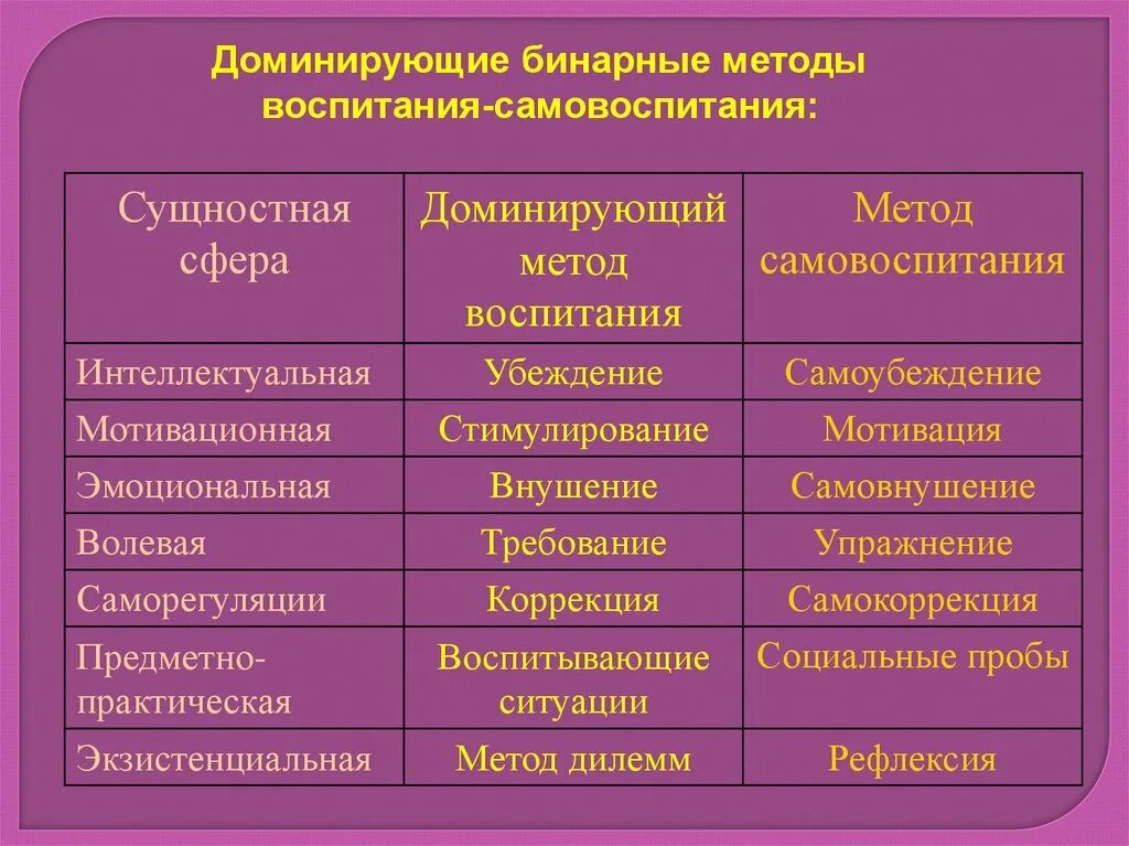 Примеры самовоспитания