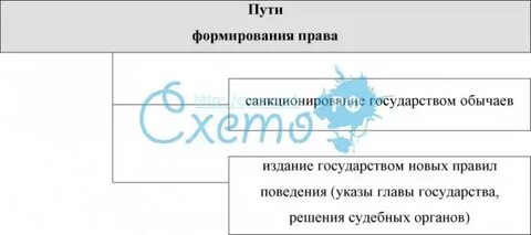 Путь в праве